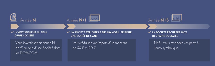 Loi Girardin Cheval Blanc Patrimoine