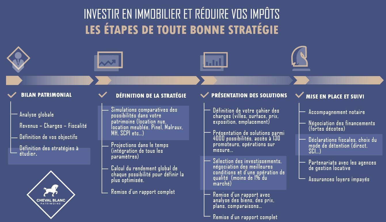 investissement immobilier jersey