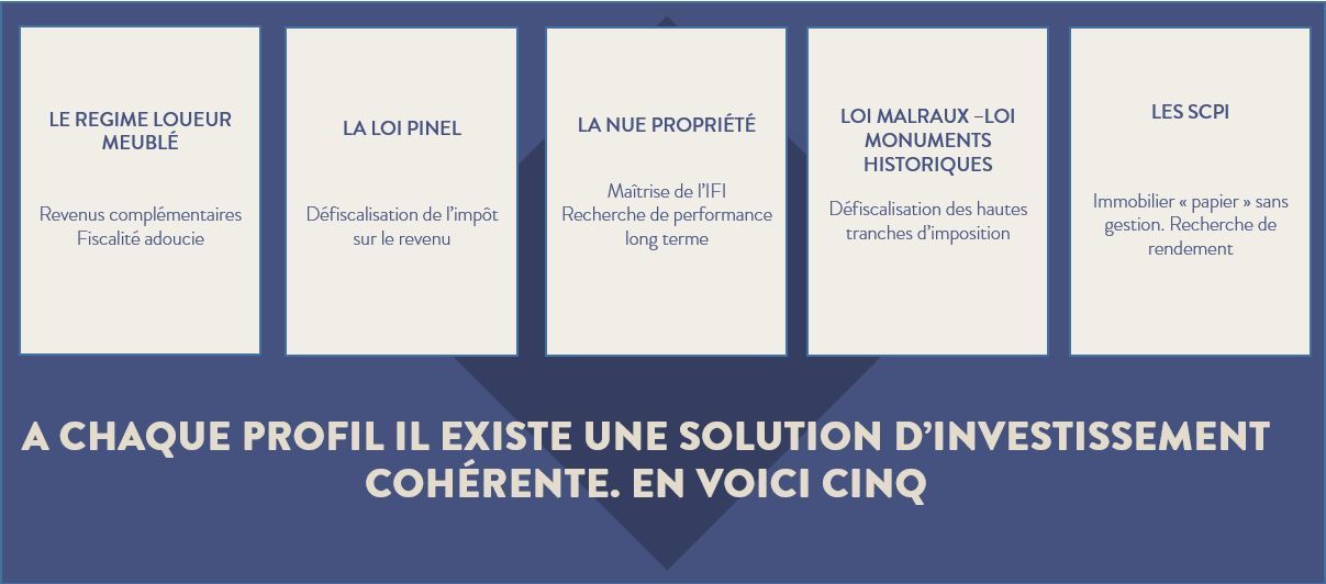 Quel Investissement Immobilier Pour 2020 Cheval Blanc Patrimoine