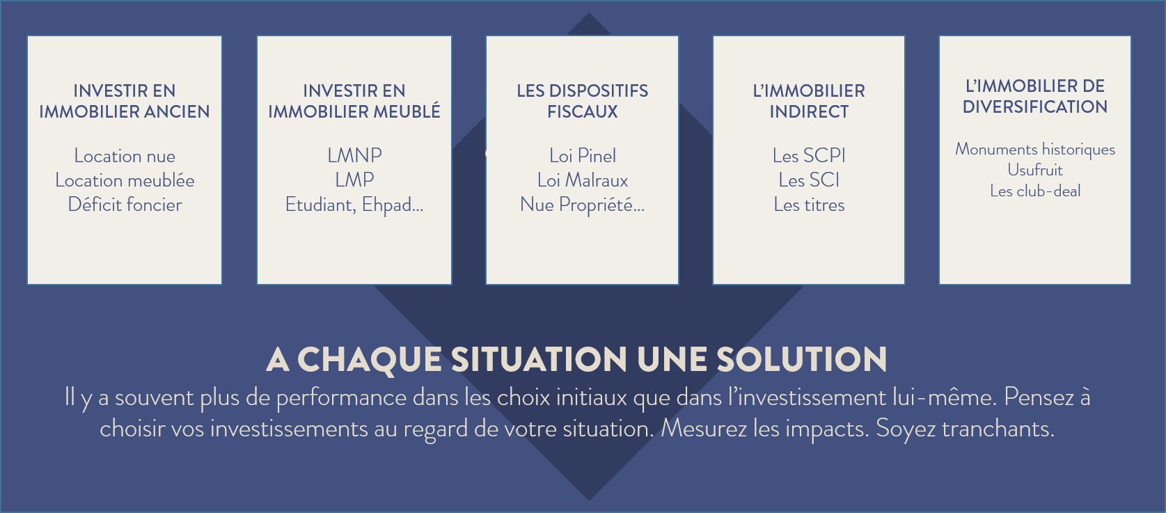 Investissement Locatif Cheval Blanc Patrimoine